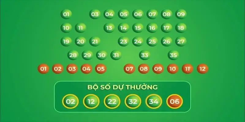 Các loại hình Lotto miền Nam cũng đặc biệt được yêu thích